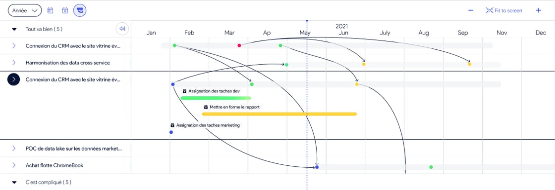 Affichage des dépendances entre projets sur la timeline