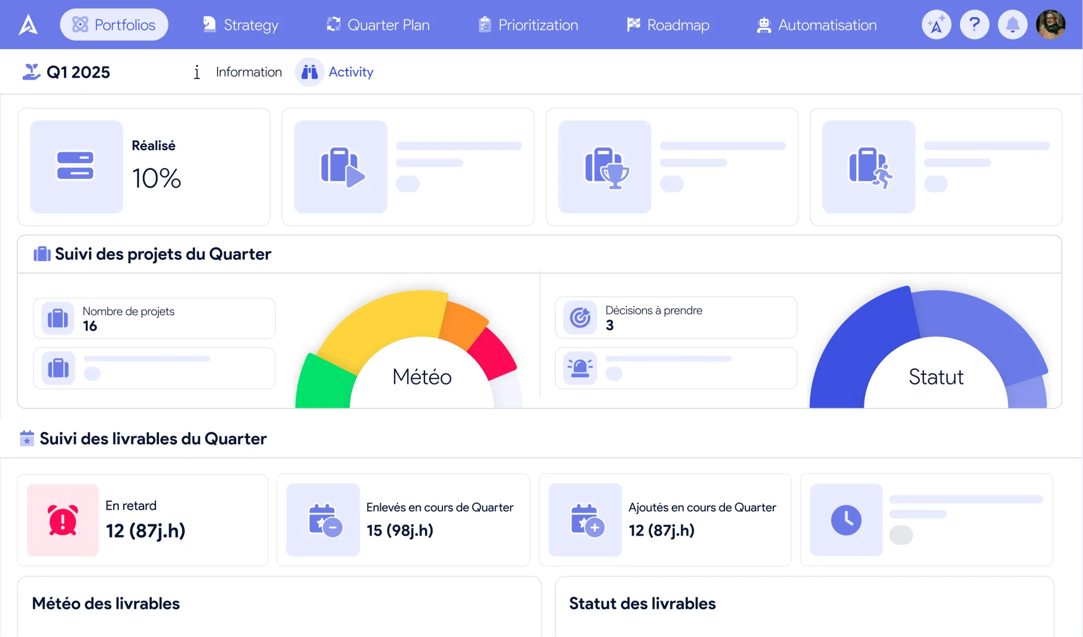 Cuadro de mando PPM AirSaas — Vista Portfolio Q1 2025 con semáforo, estado y seguimiento de los entregables