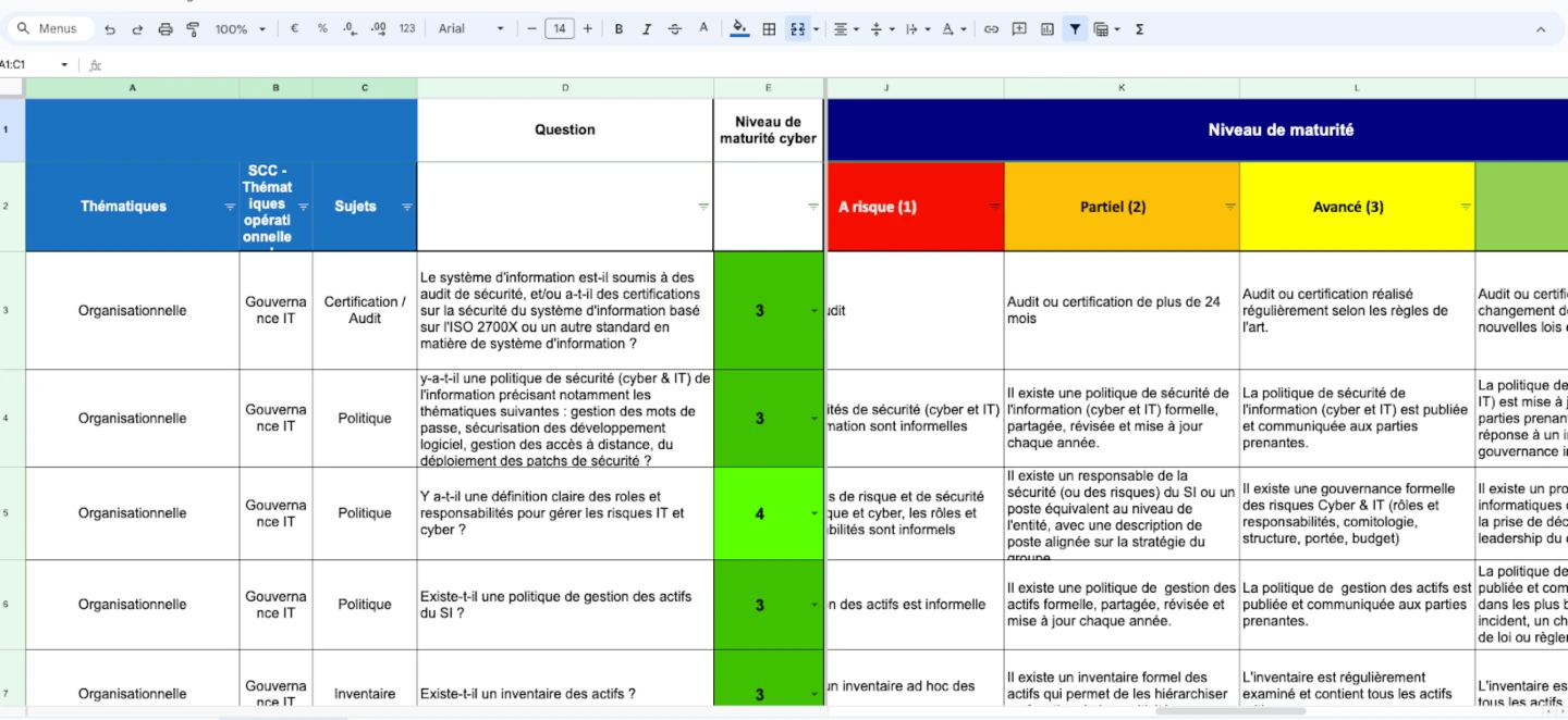 Système d’évaluation