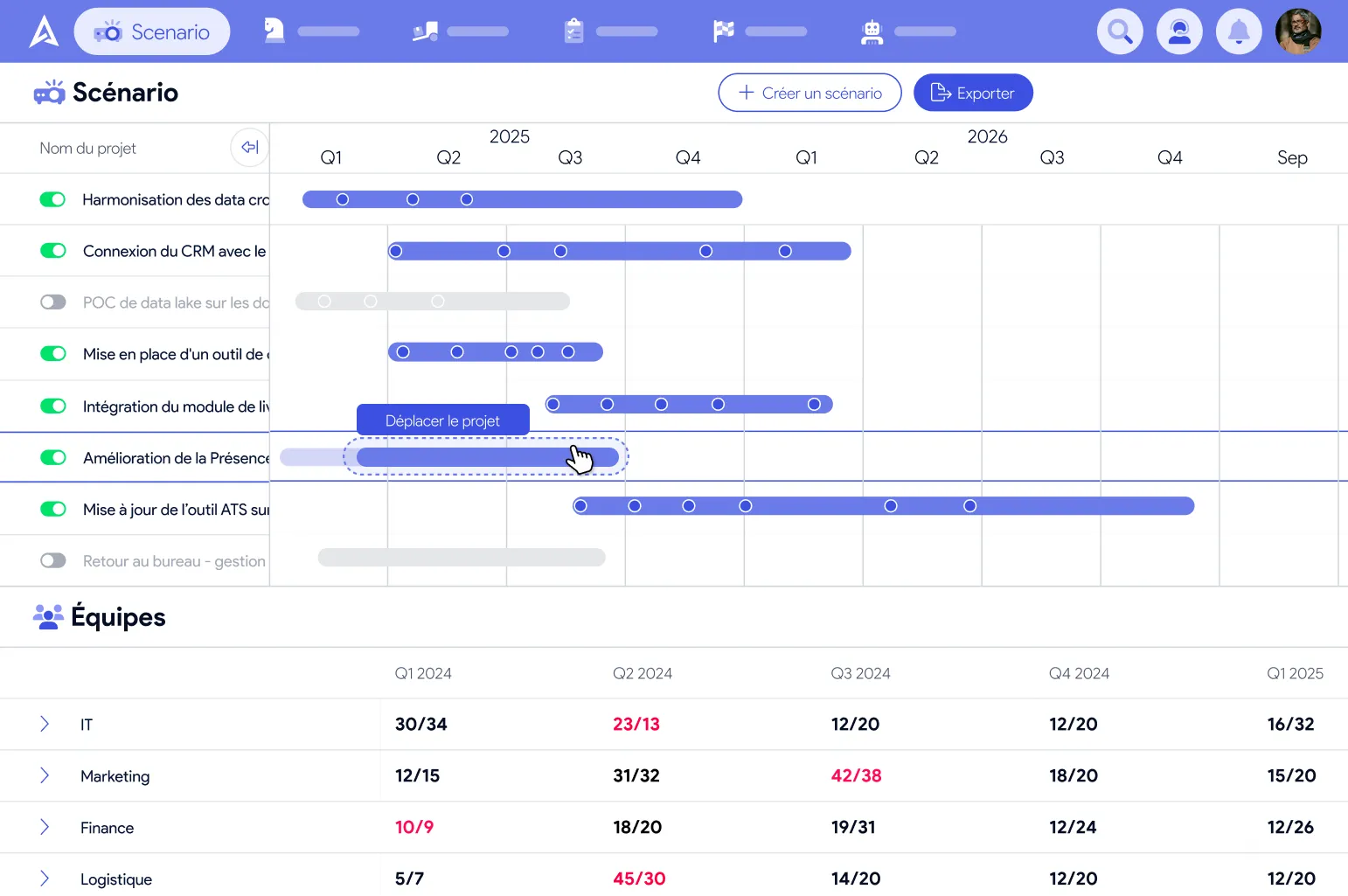 Captura de la página Escenarios de arbitraje de AirSaas — comparación A/B/C