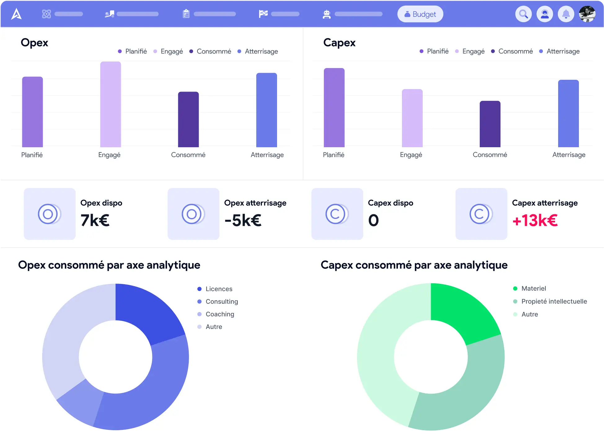 Consolidated views that are easy to share