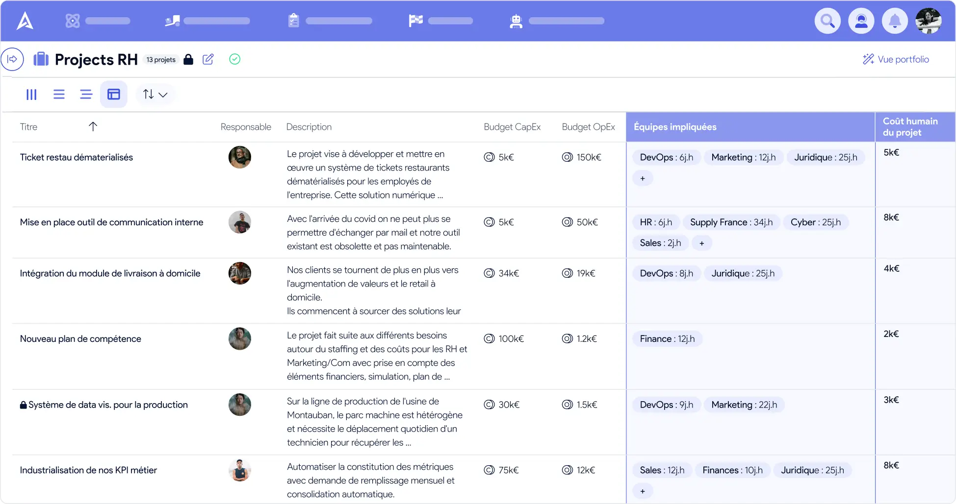 Account for the human cost of projects