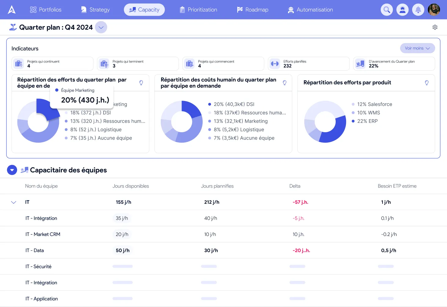 El Quarter Plan de AirSaas